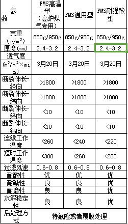 氟美斯除尘布袋参数规格